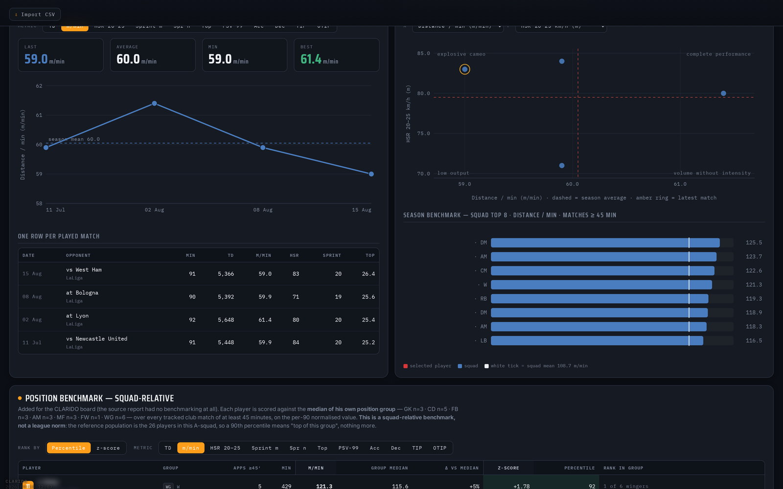 Game Performance preview