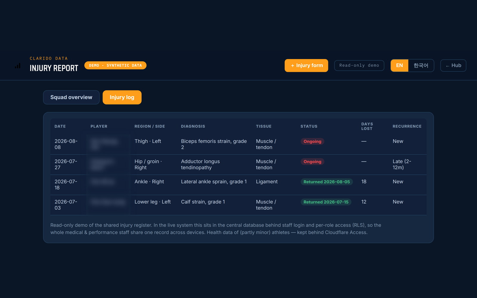 Injury Risk preview