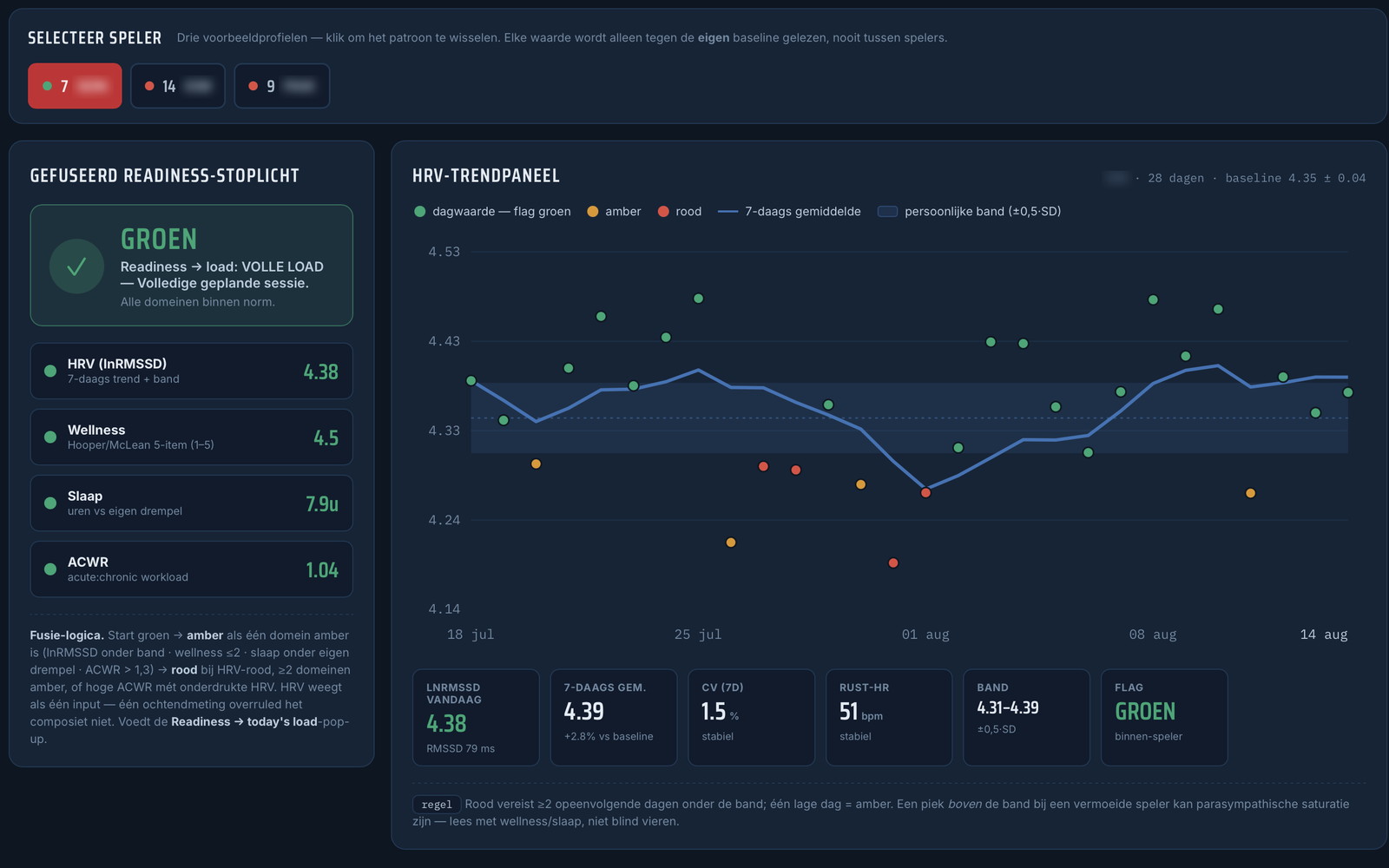 Player Monitoring preview